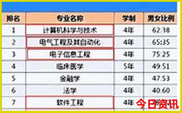 北京4天3晚旅游攻略